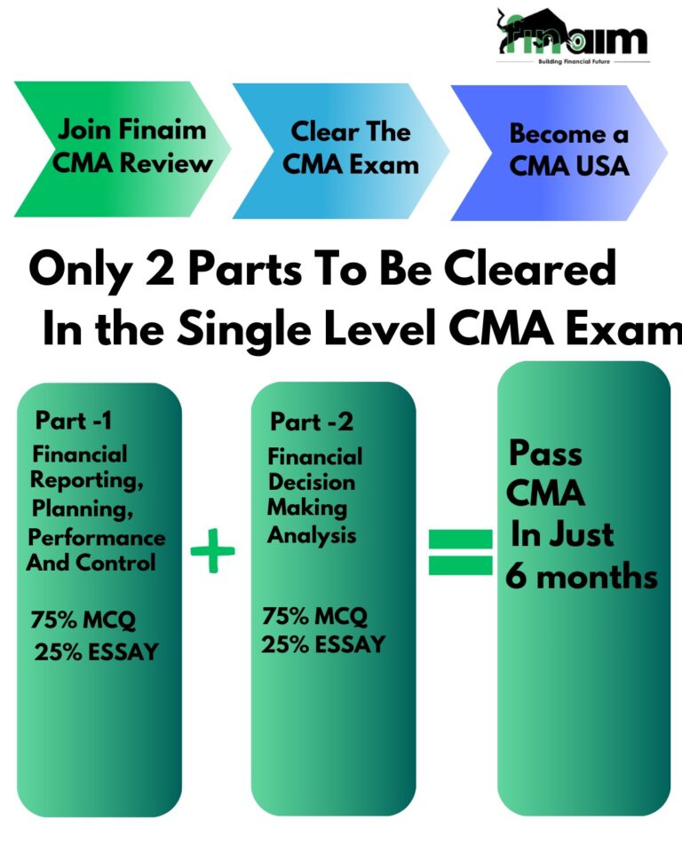 US CMA EXAM STRUCTURE- FINAIM- BEST US CMA COACHING IN DELHI