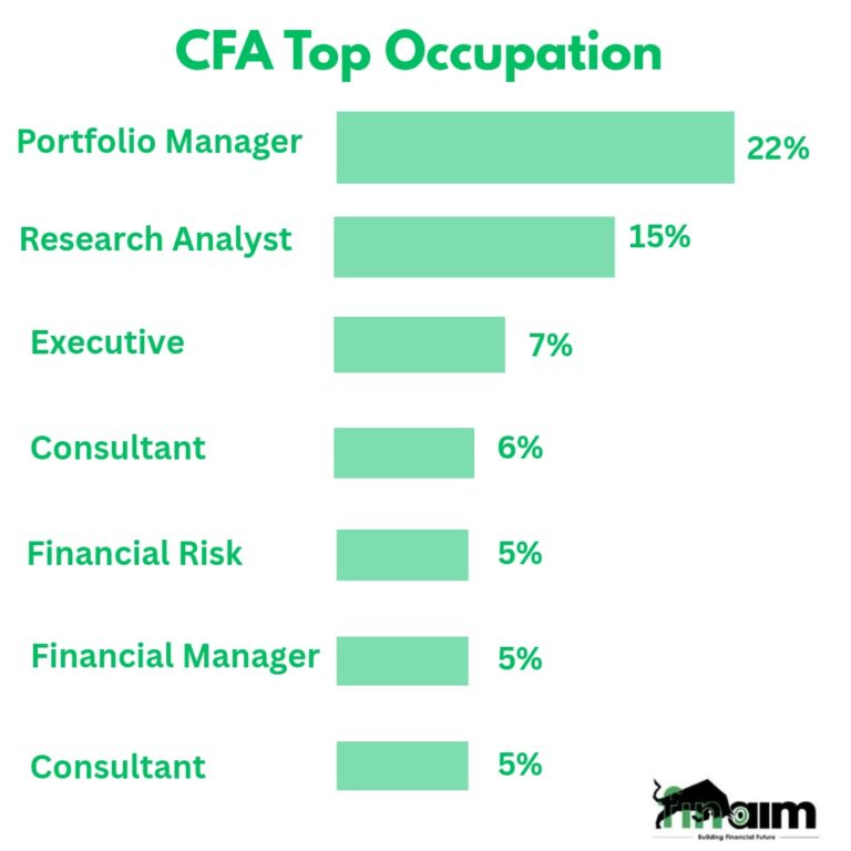 cfa top occupation - cfa top career opportunities - finaim