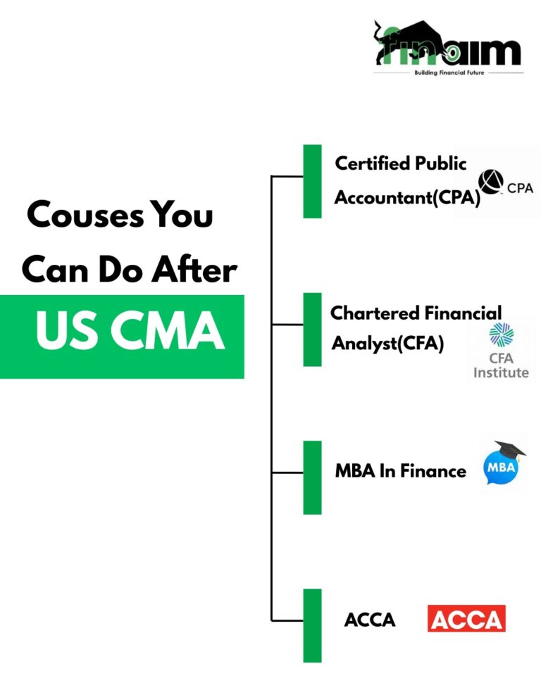 COURSES AFTER US CMA- FINAIM- BEST US CMA COACHING IN DELHI