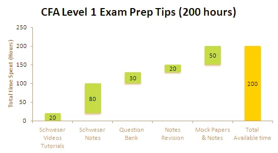 CFA Level 1 Exam Prep Tips - FINAIM