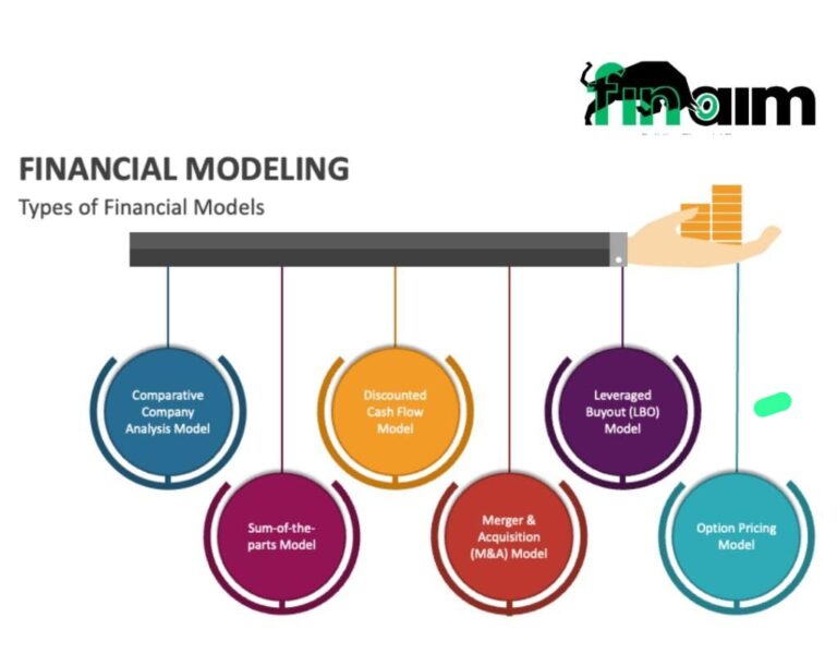 6 IMPORTANT TYPES OF FINANCIAL MODELS